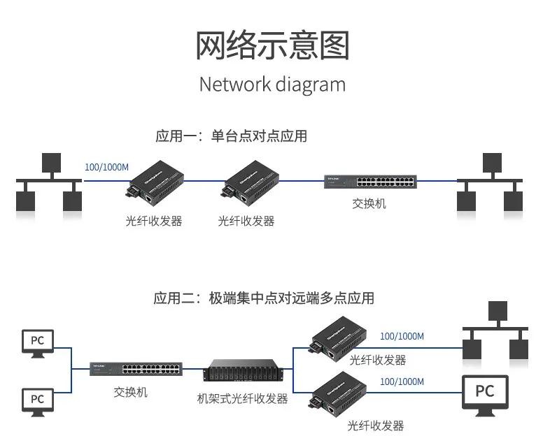 光纤收发器一定要成对使用吗？